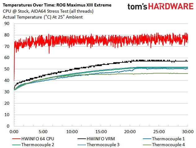 Asus ROG Maximus XIII Extreme