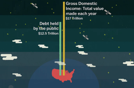 Is Matt Yglesias&amp;#039; debt video &amp;#039;left-wing propaganda&amp;#039;?