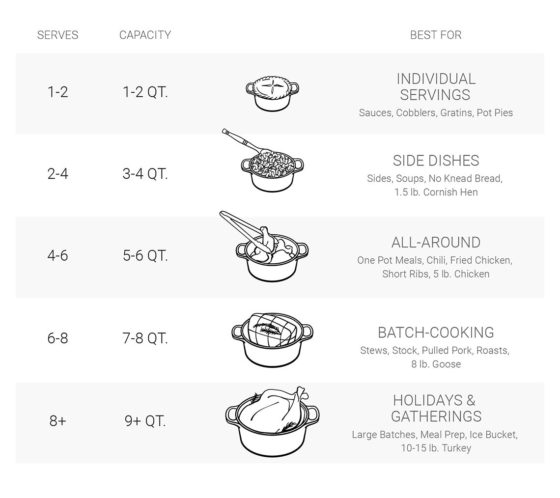 Le Creuset Dutch Oven size chart