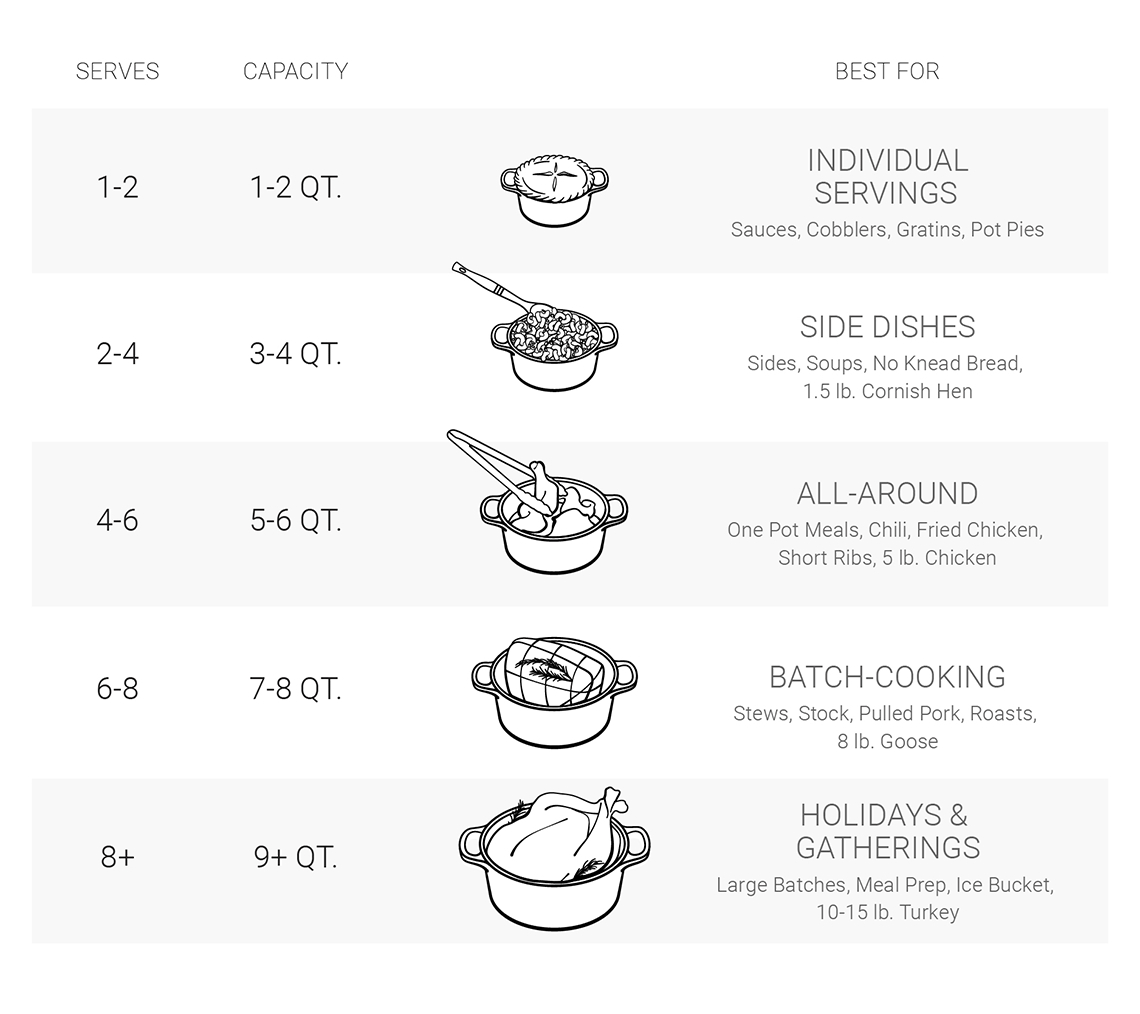 Le Creuset Dutch Oven size chart