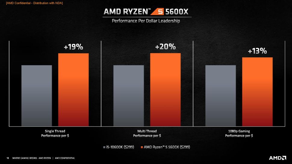 【AM4】AMD Ryzen 9/7/5/3 Part375 YouTube動画>2本 ->画像>29枚 