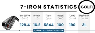 Data table for the Cobra DS-ADAPT MAX irons