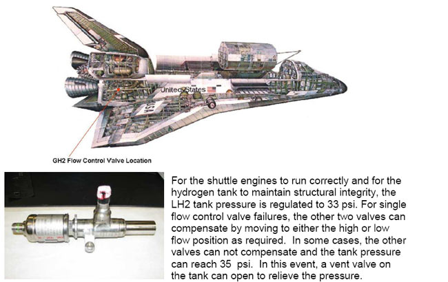 NASA Targets March 12 for Space Shuttle Launch