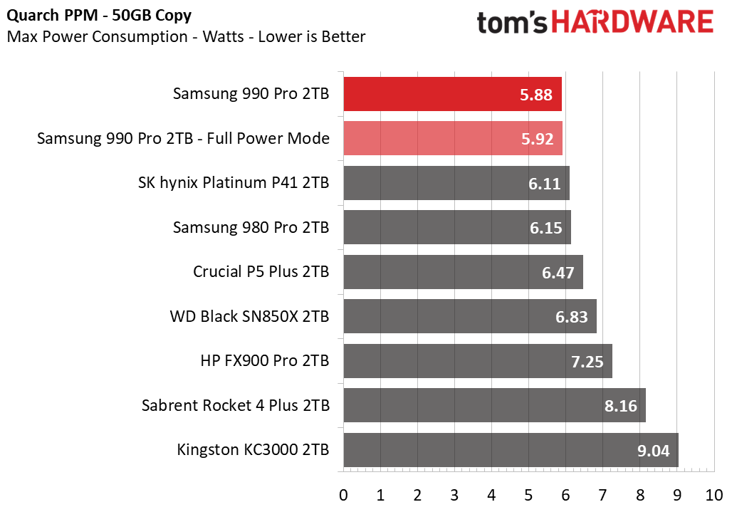 Samsung 990 Pro SSD