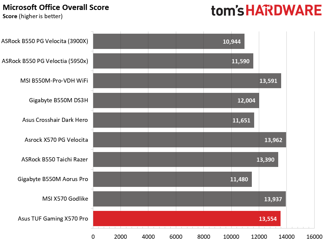 Asus TUF Gaming X570-Pro WiFi