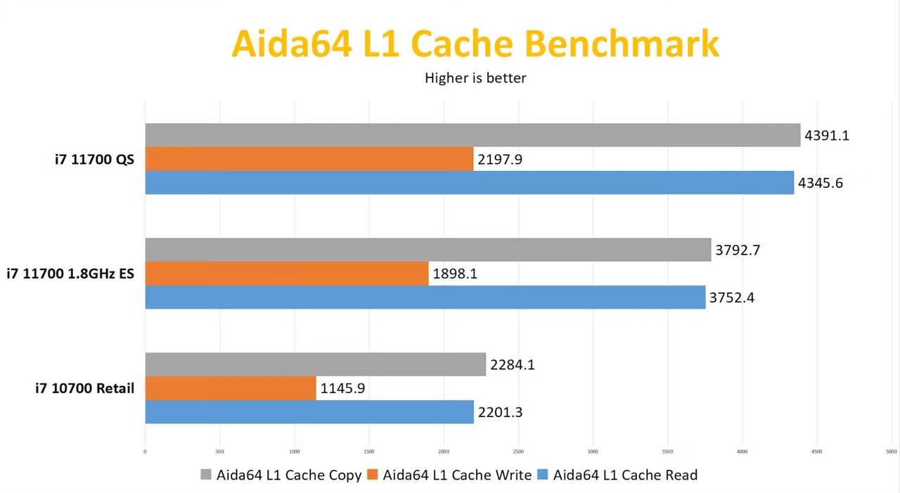 Benchmarks for Core i7-11700 Qualifying Sample