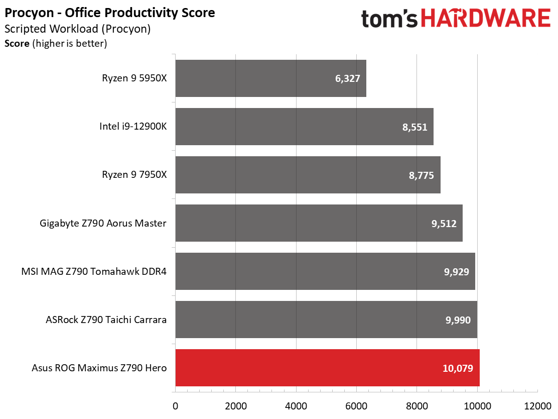 Asus ROG Maximus Z790 Hero