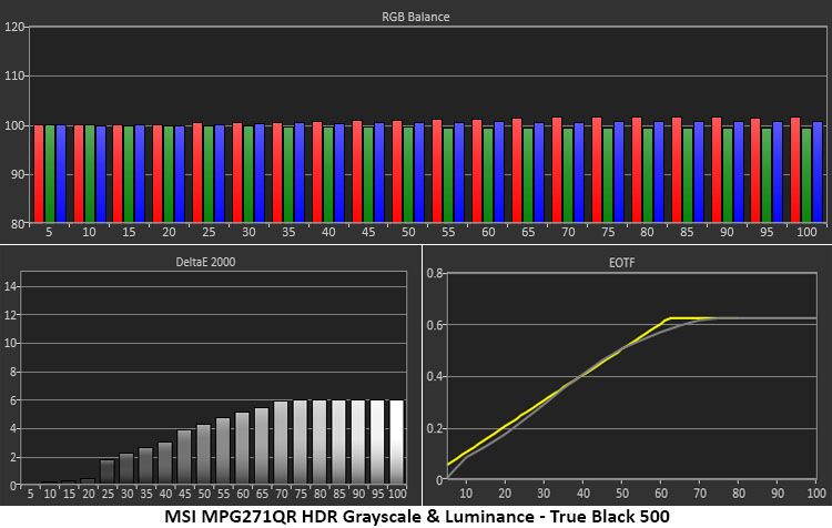 MSI MPG271QR X50