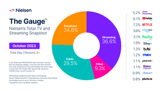 Nielsen October