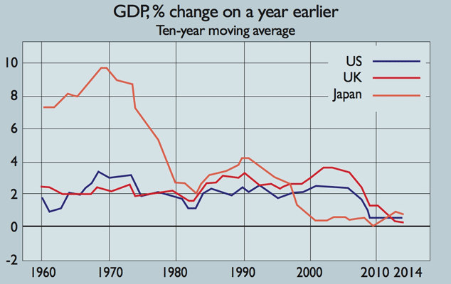 717_GDP-change