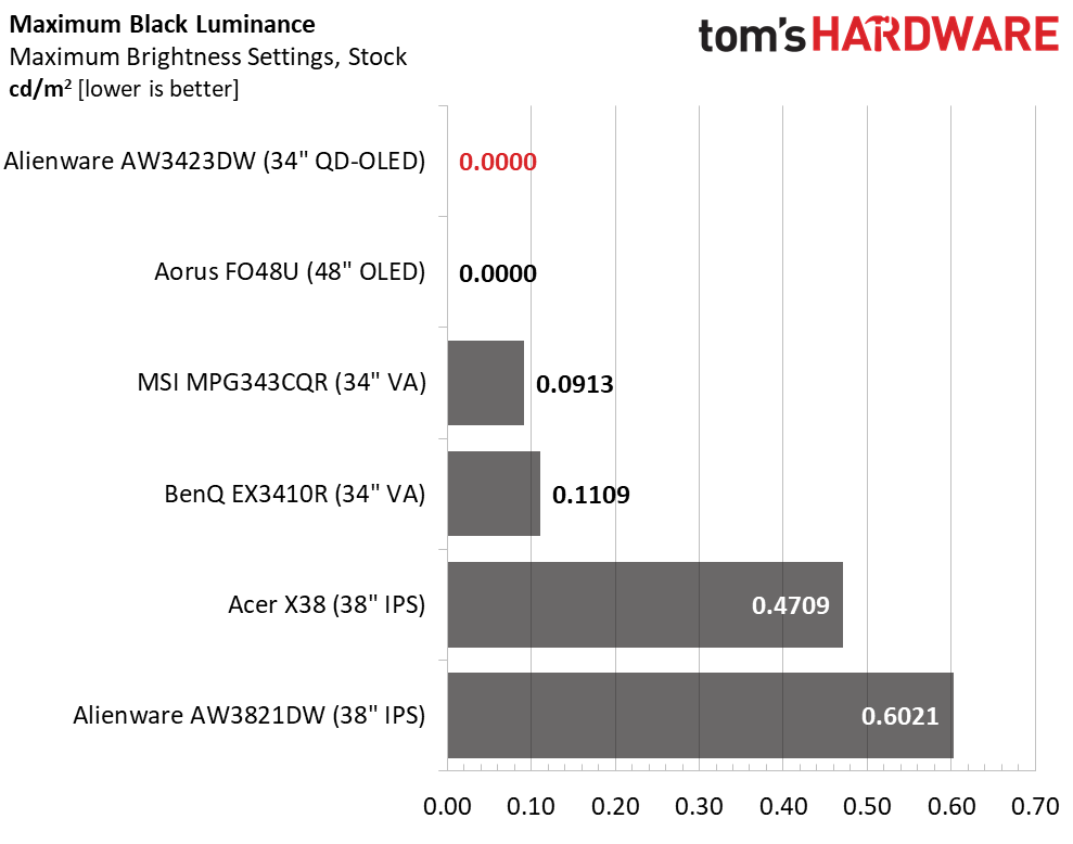 Alienware AW3423DW