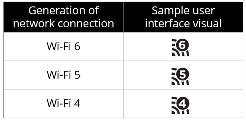 Какая модуляция wi fi