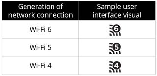 Wi-Fi standards with icon demonstration