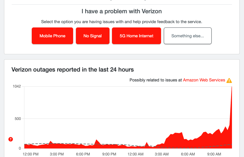 Down Detector reports