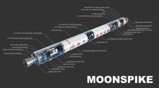 This Moonspike graphic depicts the components of the rocket designed to launch the project's moon probe.