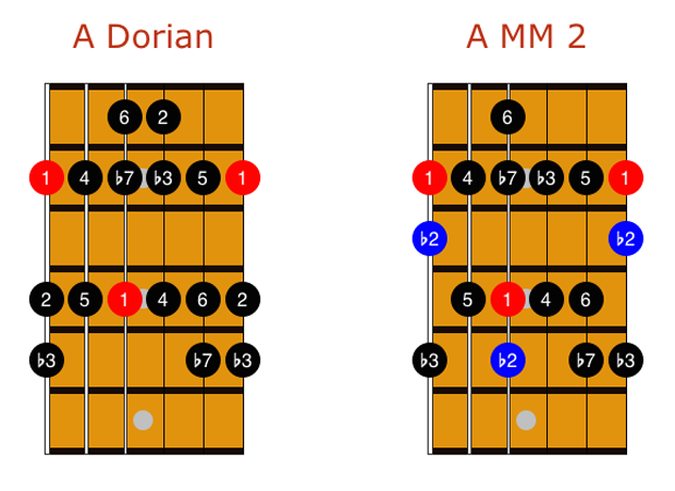 Melodic Minor Modes Made Easy 