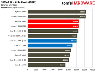 AMD Ryzen 5 5800X vs Core i7-11700K
