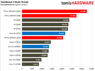 AMD Threadripper Pro 3995WX Benchmarks