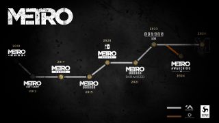 Subway-style map of the Metro game series timeline
