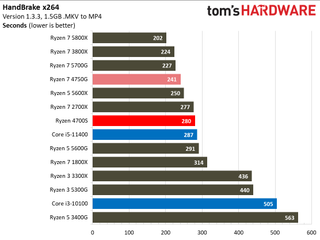AMD Ryzen 4700S Desktop Kit