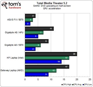 linux opencl benchmark results