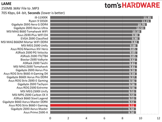 Asus ROG Strix B660-I Gaming WIFI