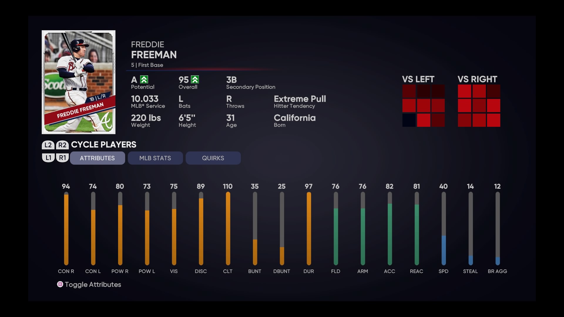 Mlb The Show Pxp Chart