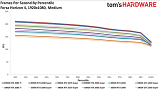 Ryzen 9 3900X so với Core i9-9900K