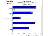 HTML5Test.com