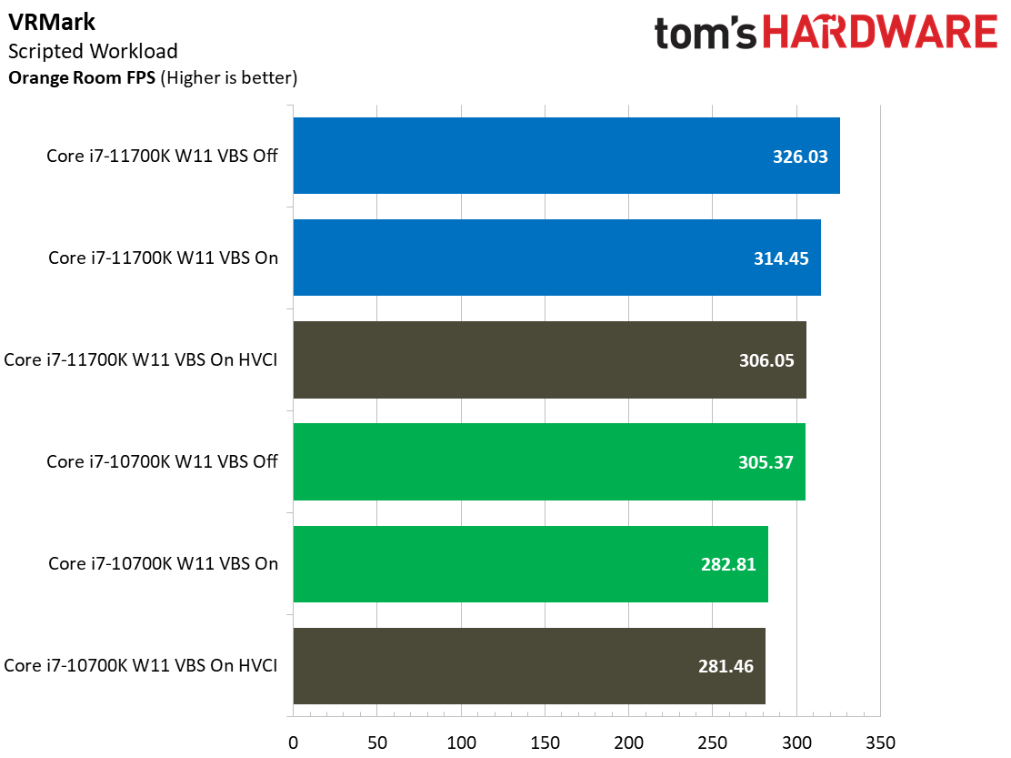 Windows 11 Gaming Performance Intel