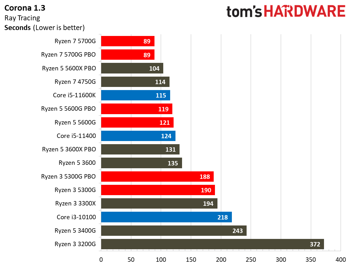 Ryzen 3 5300G