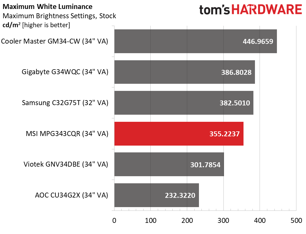 MSI MPG Artymis 343CQR
