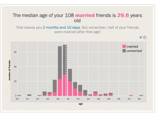 TIME marriage app tells you when to get married.