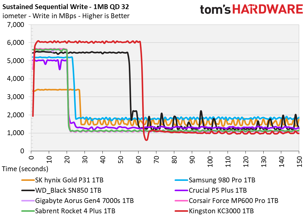 Kingston KC3000 1TB Capacity Update
