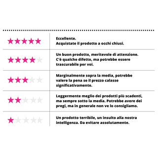 Tabella valutazioni TechRadar Italia