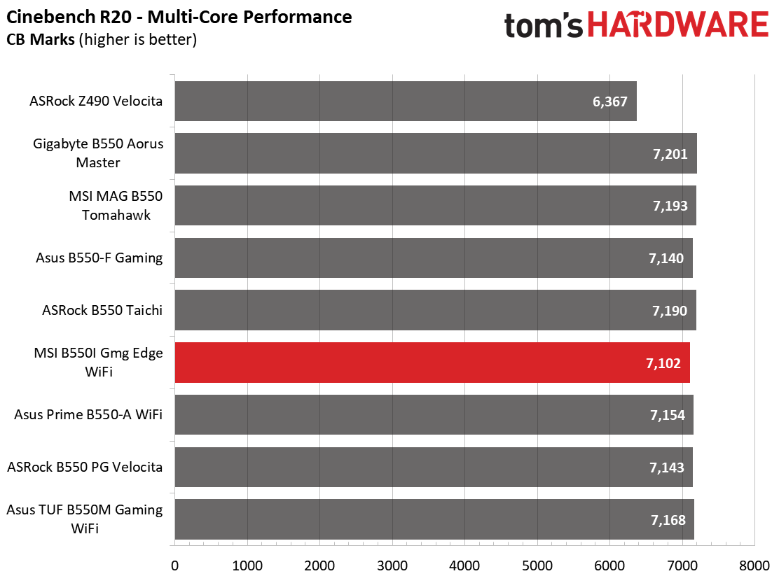 MSI MPG B550I Gaming Edge Wi-Fi