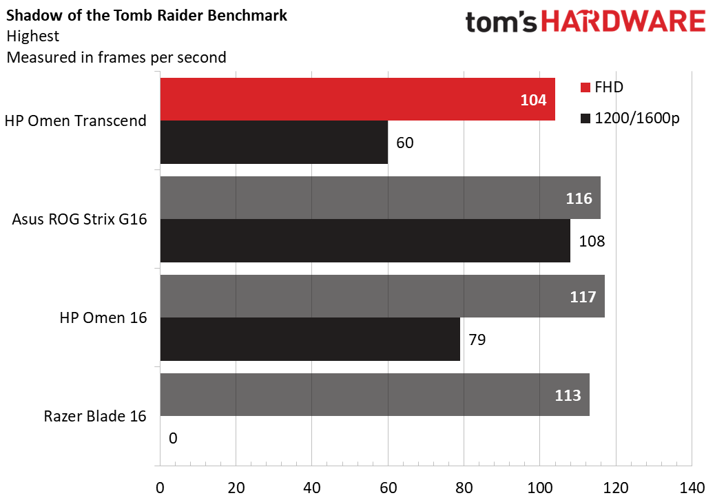 HP Omen Transcend 16