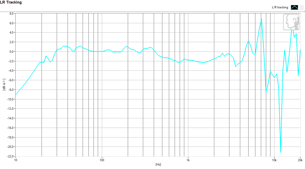 Left/right driver balance