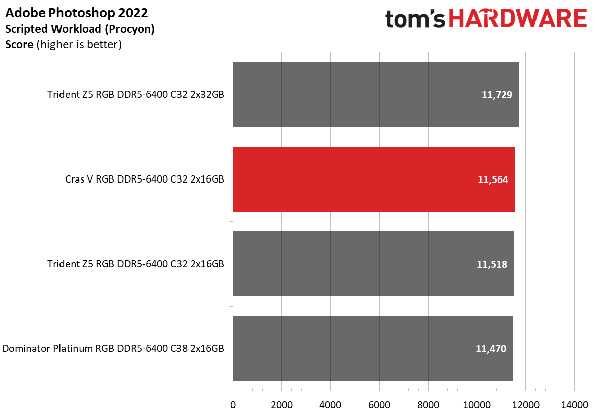 DDR5 Review