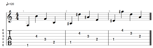 Get Your Fingers in Gig-Ready Shape with This Fingerpicking Exercise ...