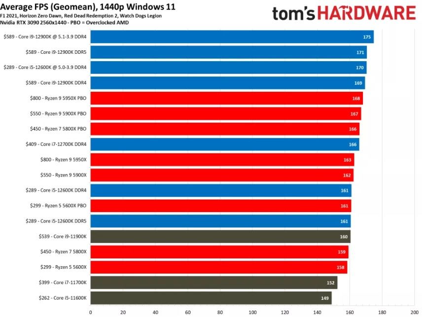 PCパーツセット　i5-12600KF・H670・DDR4-32GB・AK620 Amazon.com: Skytech Gaming Skytech Chronos Gaming PC Desktop