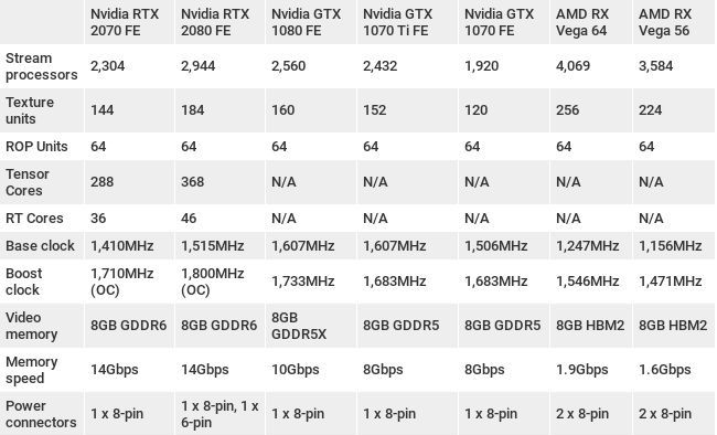 Nvidia GeForce RTX 2070 review | TechRadar