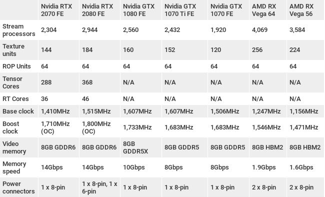 Nvidia RTX 2070