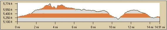 2010 24 Hours of Moab course profile