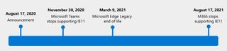 Internet Explorer Timeline