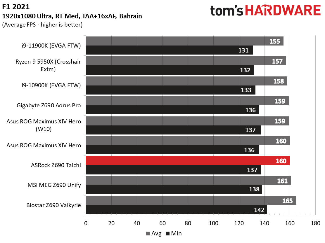ASRock Z690 Taichi