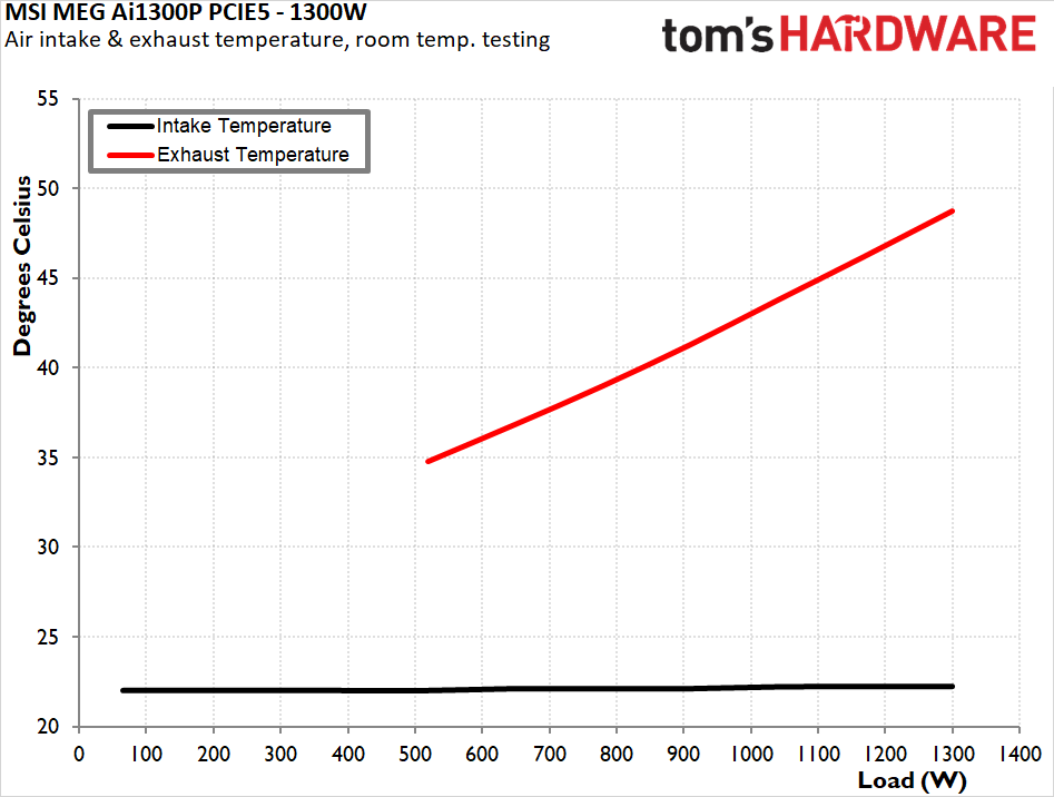 MSI MEG Ai1300P PCIE5 1300W