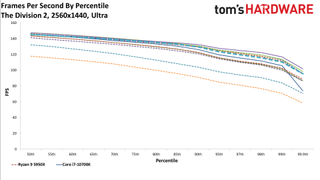 Ryzen 5 5600X Shadow of the Tomb Raider