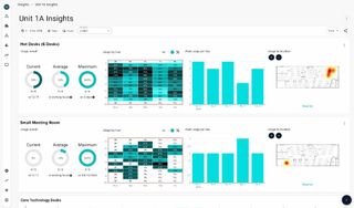 Sensor Tracking in Office Space