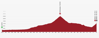 Maps and profiles of the 2024 Tour de Suisse